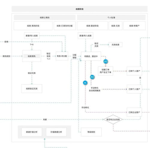 企业数字化转型 产品设计思路与营销策划及形象设计的协同策略